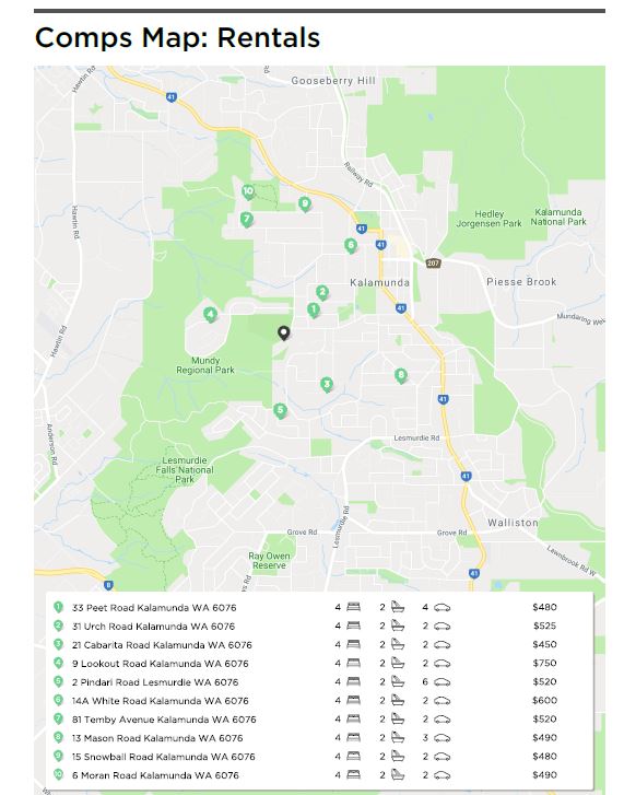 rental appraisal history