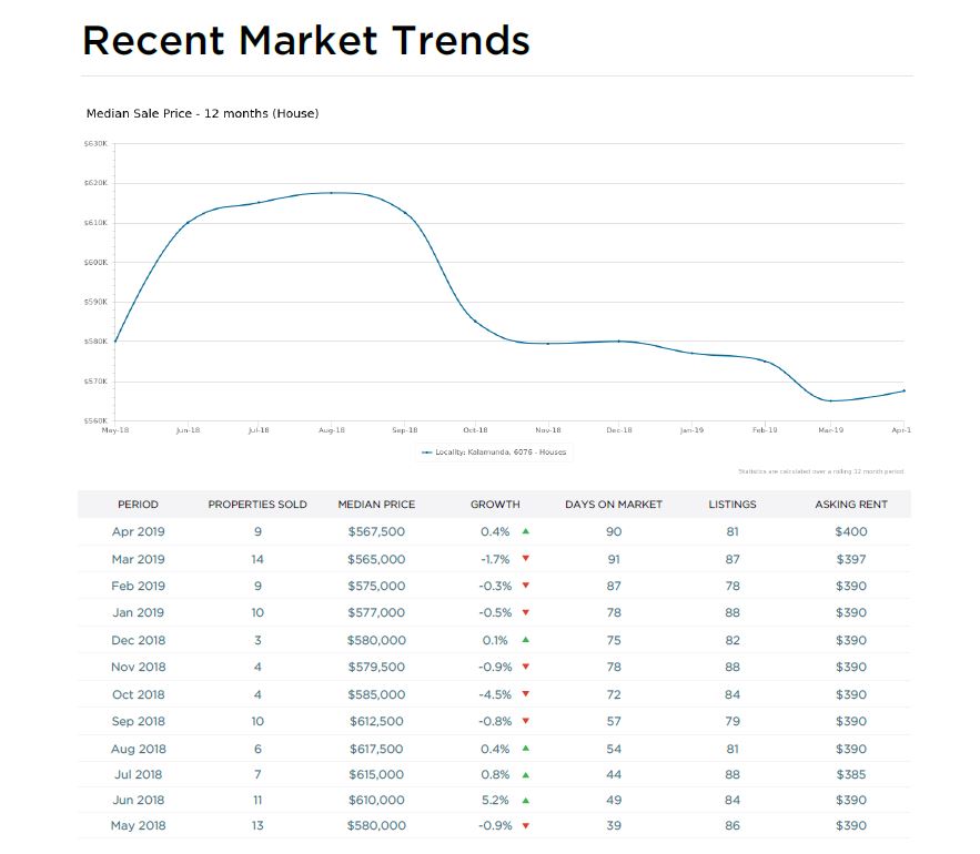 rental appraisal - recent market trends